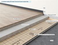 Alfombrilla de Aislamiento Térmico y Acústico Flexible con GPS Nano-modificado de 25 mm de Espesor, Aislamiento Acústico para Piso