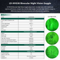 LINDUNV PVS31 Jumelles de vision nocturne, boîtier de lunettes, intensificateur d'image Gen2, prix de gros