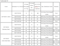 Boîtier terminal optique extérieur OME FTTH ODF 96 144 288 576 fibres, armoire télécom IP65