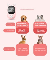 Appareil de mesure de la glycémie pour animaux de compagnie |   Kit de test rapide et précis pour chiens et chats |   Bandes de moniteur LCD en plastique pour la gestion quotidienne du diabète