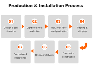 <span class=keywords><strong>Casa</strong></span> <span class=keywords><strong>Prefabricada</strong></span> de Acero Ligero de Lujo y Bajo <span class=keywords><strong>Presupuesto</strong></span>, Villa Robusta de Estructura de Acero Ligero - Product Image 4