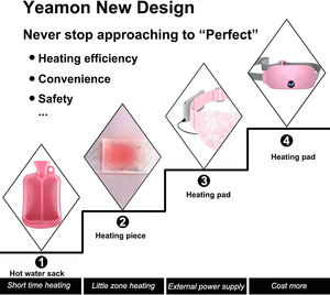 Cinturón adelgazante de <span class=keywords><strong>alta</strong></span> calidad para mujer, vibrador de cintura, cinturón de palacio cálido inteligente Menstrual, almohadillas de calefacción para <span class=keywords><strong>calambres</strong></span> menstruales - Product Image 5