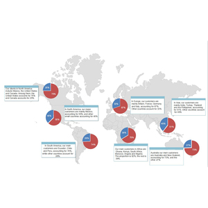 Đầu Ra Thanh Âm Thanh <span class=keywords><strong>Bluetooth</strong></span> Không Dây 120Watt Với Loa Siêu Trầm Mạnh Mẽ Thanh Âm Thanh TV 2.1 Cho Hệ Thống Rạp Hát Tại Nhà - Product Image 6
