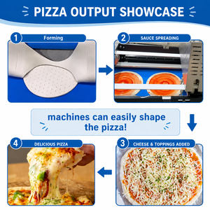 Línea de Producción de <span class=keywords><strong>Pizza</strong></span> de Corte Delgado Estilo Americano Longyu, Máquinas de Fabricación Comercial Automáticas para Fábrica de <span class=keywords><strong>Pizza</strong></span> Congelada - Product Image 3