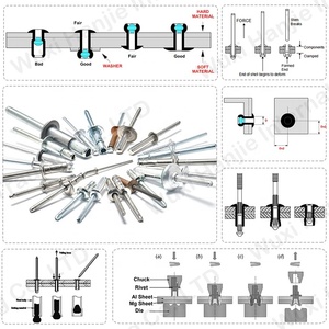 Remaches Pop estructurales impermeables Acero inoxidable 3,2mm Copa Tipo S-Lock Mono Bolt DIN Remaches ciegos estándar - Product Image 6