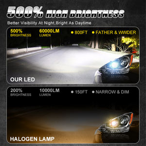 CAROLYN phare Led h7 6000k H4 H7 H11 LED 9005 hb3 phare Led 9006 automobile <span class=keywords><strong>lampe</strong></span> frontale de voiture Plug And Play - Product Image 4