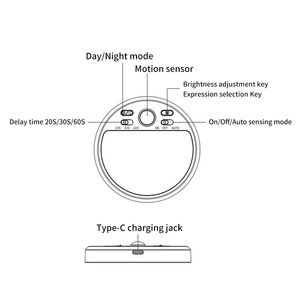 Round Dimmable smiley Face Night <b>Lights</b> Expression Changeable <b>Wall</b> Lamp Motion Sensor Wireless <b>Wall</b> Lamp for Hallway Staircase - Product Image 6