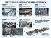 Machine de nesting CNC haute vitesse pour le travail du bois avec changeur d'outils automatique et système de chargement