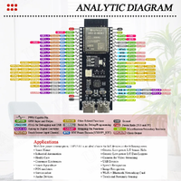 Carte de développement Esp32-s3-devkitc-1 avec module Wi-Fi 2.4G et Bluetooth pour Arduino, 8 Mo de PSRAM, 16 Mo de Flash N16R8, 44 broches, CP2102 Type-C, Esp32 S3