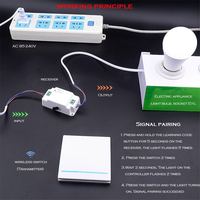 SUMMAO 110V 220V 1/2/3 Gang 433MHz Télécommande Sans Fil RF Récepteur Bouton Panneau de Plafond de Mur lampe Intelligente Poussoir Interrupteur