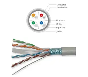 CAT.6A SSTP LAN-KABEL 23AWGX4P, cat7 netzwerk kabel, cat8 netzwerk kabel