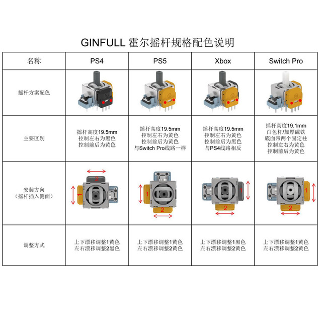 3D Analog Joystick Hall Electromagnetic Sensor for PS5 PS4 Xbox Switch Pro Controller, 10pcs/Set