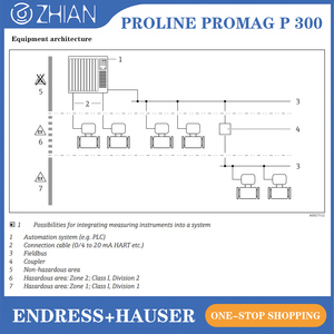 Medidor de Flujo Resistente a Altas Temperaturas E+H Endress Hauser Proline Promag P 300 5P3B, Nuevo, Original, a Bajo Precio - Product Image 1