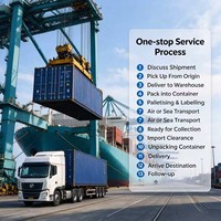 Layanan Pengiriman Barang Laut FCL dan LCL, Pengadaan Barang 1688, Amazon FBA, DDP Door to Door ke Gudang AS