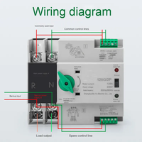 Invertisseur PV manuel et automatique bimode personnalisable 2P avec commutateur de transfert automatique ATS double alimentation