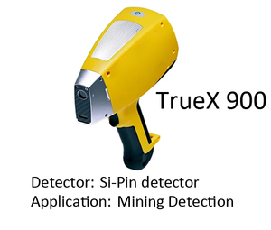เครื่องวิเคราะห์โลหะแบบพกพา XRF สำหรับทดสอบความบริสุทธิ์ของทองคำ โลหะมีค่า และแร่ธาตุ เครื่องประดับ - Product Image 3