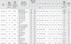 Alta eficiencia Fácil mantenimiento Acoplamiento flexible Acoplamiento de eje sólido Acoplamiento de engranaje de tambor - Product Image 6