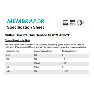 เซ็นเซอร์ก๊าซ Membrapor So2 รุ่น So2m-100-2e 0-100 ppm แบบอิเล็กโทรเคมี สำหรับความปลอดภัยและการควบคุมด้านสิ่งแวดล้อม - Product Image 3