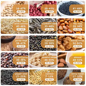 <span class=keywords><strong>Prensa</strong></span> extractora <span class=keywords><strong>de</strong></span> aceite 6yl-125 con filtro <span class=keywords><strong>de</strong></span> vacío, extracción <span class=keywords><strong>de</strong></span> coco prensada, Mini máquina <span class=keywords><strong>de</strong></span> <span class=keywords><strong>prensa</strong></span> <span class=keywords><strong>de</strong></span> aceite <span class=keywords><strong>de</strong></span> salvado <span class=keywords><strong>de</strong></span> arroz y Oliva - Product Image 6