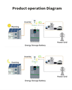 แบตเตอรี่โซลาร์เซลล์ 48V 51.2V 100Ah 5.12kwh ระบบกักเก็บพลังงานภายในบ้านแบบเรียงซ้อนได้ แบตเตอรี่แบบ Deep Cycle - Product Image 6