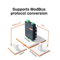Serveur de transmission transparent HUAIOT C502E CAN vers Ethernet et RS485, Modbus TCP/RTU