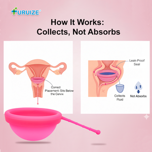 Kit de disque menstruel Furuize pour les soins féminins, conçu pour être retiré comme des tampons - 100% <span class=keywords><strong>silicone</strong></span> de qualité médicale - Product Image 3