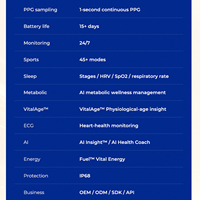 JCVital V8 V8B V8C SDK API OEM ODM Bracelet intelligent avec moniteur de vitalité IA amélioré, rapport de comparaison des tendances de santé, B2BCE FCC Rohs