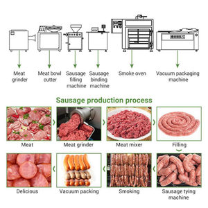 Ligne de production de saucisses entièrement automatique pour usine de viande |   Équipement de transformation pour <span class=keywords><strong>chorizo</strong></span>, salami, pepperoni, hot-dogs et saucisses - Product Image 2