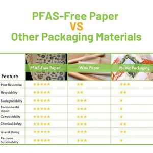 PFAS Free Food Grade Greaseproof Wax <b>Paper</b> Customized Sandwich <b>Burger</b> <b>Wrapping</b> <b>Paper</b> for Fried Chicken Fast Food Packaging - Product Image 3
