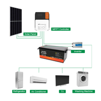 Accumulateur de batterie solaire 24V Lifepo4 100Ah Batteries au lithium Énergie solaire