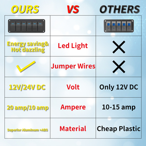Panneau de commutation marin 6 interrupteurs 12V étanche avec LED bleue, interrupteur à bascule ON-OFF pré-câblé pour <span class=keywords><strong>bateau</strong></span> et automobile - Product Image 4