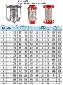 TF JZBW-16/25C <strong>Flange</strong> Grooved Painted Surface Stainless Steel Expansion Joint for Water Medium Manual PN10/16/25 - Product Image 2