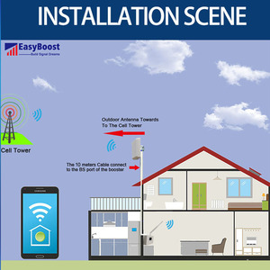 Thông minh 850MHz tín hiệu Booster tuya ứng dụng giám sát <span class=keywords><strong>CDMA</strong></span> 3G 4G 5g khuếch đại B5 70dB Gain di động repeater cho <span class=keywords><strong>GSM</strong></span> mạng - Product Image 6