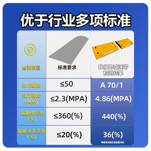แผ่นเหล็กกั้นความเร็ว Qingli'ao ทนแรงดันสูง ใช้ได้หลายประเภทบนถนน - Product Image 3