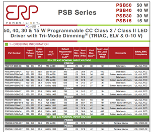 ไดรเวอร์ LED หรี่ไฟได้แบบสามโหมด รุ่น Psb50W-1200-42 600-1200mA 50W 28-42V กระแสคงที่ ยี่ห้อ Best Price EPR AC-DC - Product Image 3