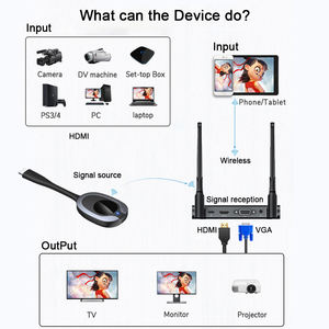 Adaptor ekstender HD nirkabel 4K 30Hz, dengan antena ganda Output Video USB resolusi 1080p sakelar <span class=keywords><strong>VGA</strong></span> - Product Image 3
