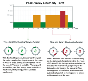 ระบบโซลาร์เซลล์บ้านแบบออลอินวัน 51.2V 628Ah 32kWh พร้อมอินเวอร์เตอร์ไฮบริด 12KW แบบแยกเฟส (US Split-Phase) และระบบปรับสมดุลแบตเตอรี่อัตโนมัติ/ฟังก์ชั่น WiFi ในตัว - Product Image 5