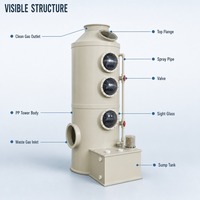 Équipement d'évacuation des déchets, tour de lavage humide Venturi pour les gaz d'échappement, désulfuration et déamination du SO2, du CO2 et de l'NH3