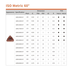 Vulcan Carbide chèn luồng chèn CNC nội bộ bên ngoài có thể lập chỉ mục công cụ chủ lưỡi cho kim loại biến - Product Image 5