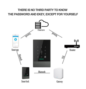 Otros productos OEM de control de acceso, control de acceso con reconocimiento facial TTLock a prueba de agua - Product Image 2