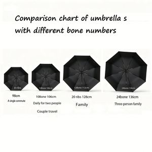 Parapluie pliant personnalisé avec logo, double usage, pare-soleil en caoutchouc noir, parapluie automatique agrandi pour la promotion publicitaire des entreprises - Product Image 2