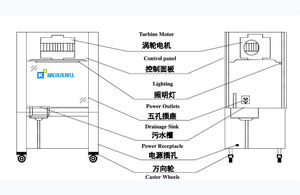 Campana de Humos Química Industrial de Acero Inoxidable de 220V y 50Hz para Laboratorio - Product Image 5