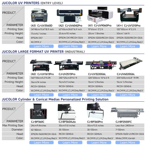 Промышленный УФ-принтер JuColor CJ-UVF1210Pro с CCD-камерой Ricoh G6 для печати на материалах высокой толщины формата A0 - Product Image 4
