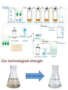 Fabricant d'équipements de traitement de l'eau certifié ISO et CE, vend en gros des systèmes d'osmose inverse FRP 250L/500L/<span class=keywords><strong>H</strong></span>. - Product Image 3