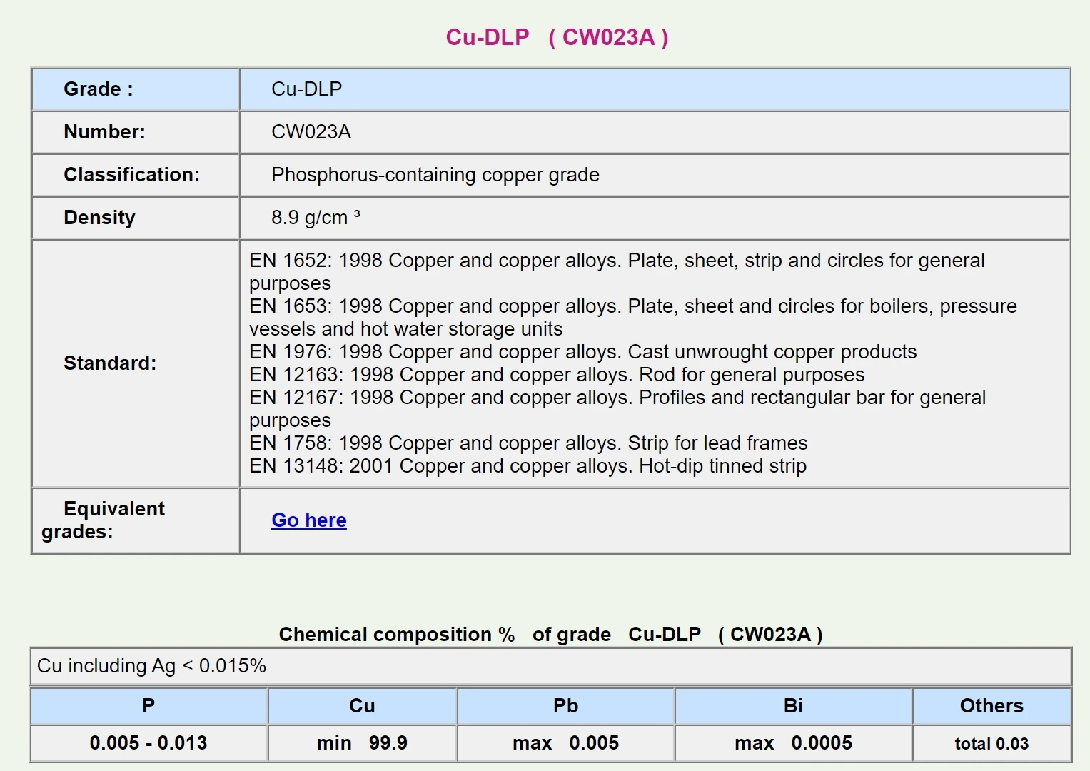 Explosion bonded composite board steel plate 304/316 for Petroleum Chemical