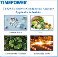 Thermal Power Conductivity Analyzer for Lab Supplies for Testing Conductivity TDS Chemical Fertilizer Environmental Protection