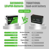 Batterie au lithium solaire 12V 24V 100Ah 200Ah à décharge profonde LifePo4 pour voiturettes de golf et appareils électroménagers – Stock UE Pologne