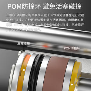 Cylindres triaxiaux pneumatiques MGPL, différentes tailles 12/16/20/25/32/40/50/63/80/100 mm, composant moteur principal pour les industries agricoles - Product Image 2