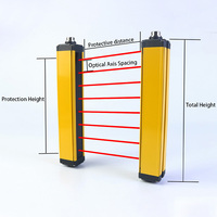 Capteur Rideau de Lumière de Sécurité, Barrière Infrarouge Industrielle Dispositif de Protection de Zone NPN PNP 12-24V CC, Pas de 20 mm/40 mm