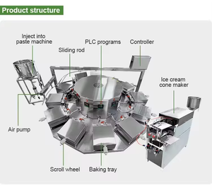 เครื่องทำวาฟเฟิลไอศกรีมอุตสาหกรรม เครื่องทำโคนไอศกรีม - Product Image 5
